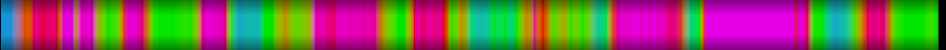 Script heatmap