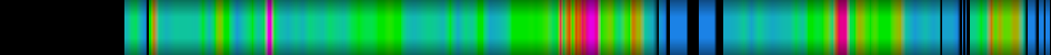 Script heatmap