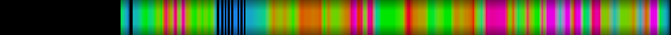 Script heatmap