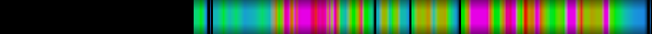 Script heatmap