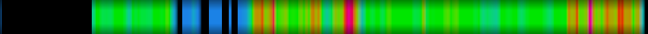Script heatmap