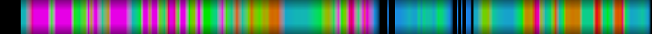 Script heatmap