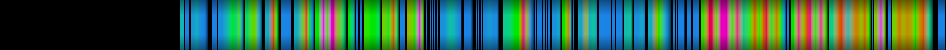 Script heatmap