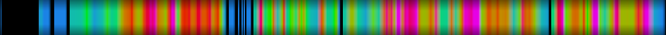 Script heatmap