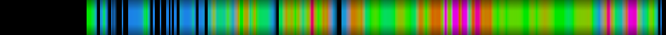 Script heatmap