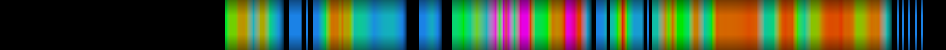 Script heatmap