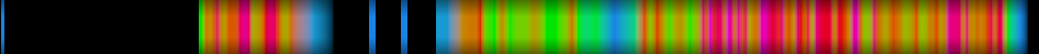 Script heatmap