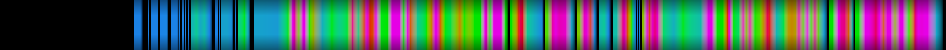Script heatmap