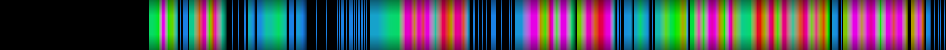 Script heatmap