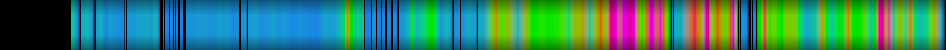 Script heatmap