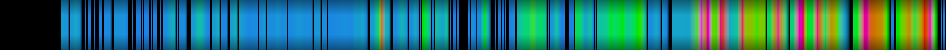 Script heatmap