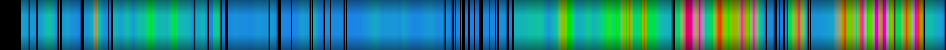 Script heatmap