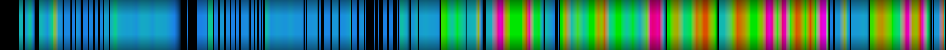 Script heatmap
