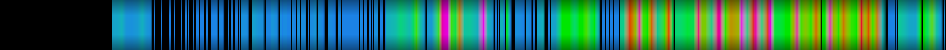 Script heatmap