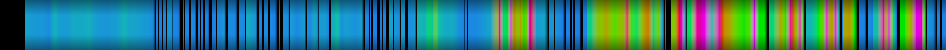 Script heatmap