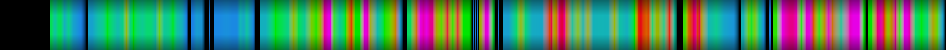 Script heatmap