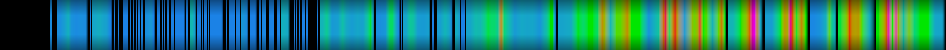 Script heatmap