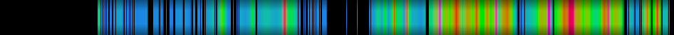 Script heatmap
