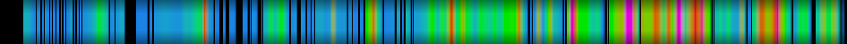Script heatmap