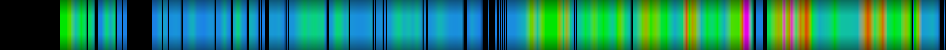 Script heatmap