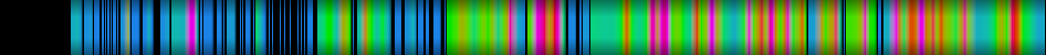 Script heatmap