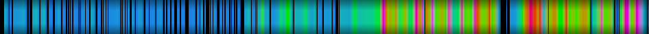 Script heatmap