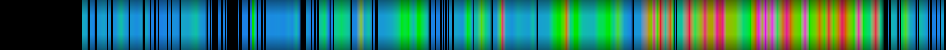 Script heatmap