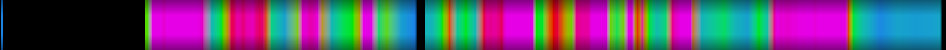 Script heatmap