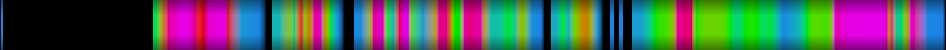 Script heatmap