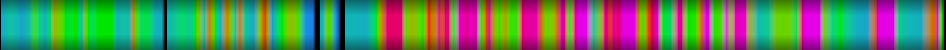 Script heatmap