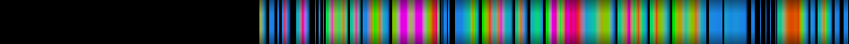 Script heatmap