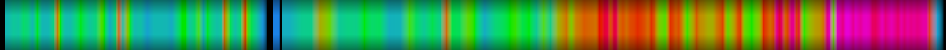 Script heatmap
