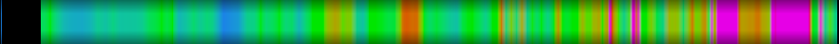 Script heatmap
