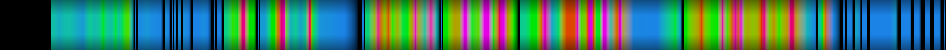 Script heatmap