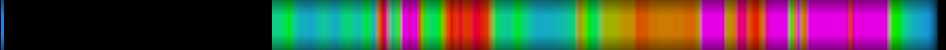 Script heatmap