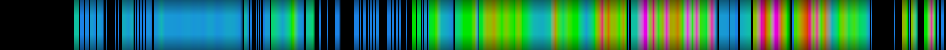 Script heatmap