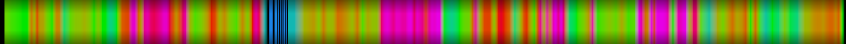 Script heatmap