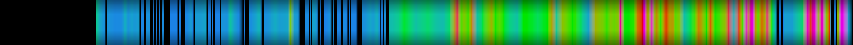Script heatmap
