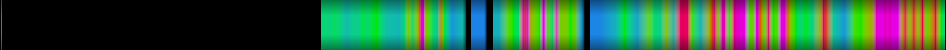 Script heatmap