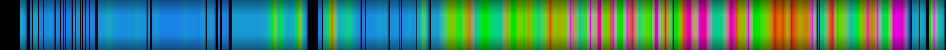 Script heatmap