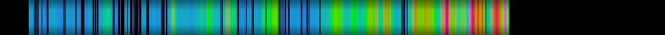Script heatmap