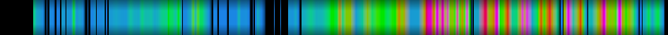 Script heatmap