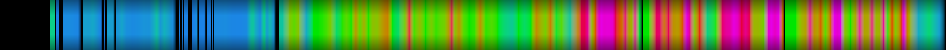 Script heatmap