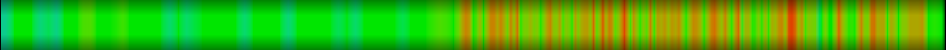 Script heatmap