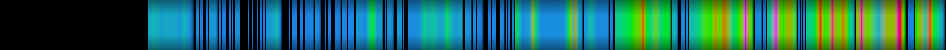 Script heatmap