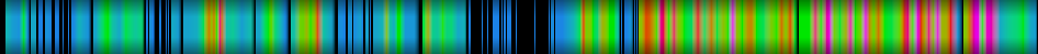 Script heatmap