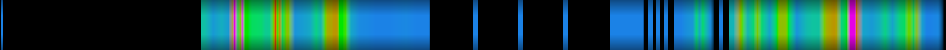 Script heatmap
