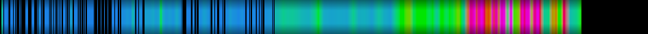 Script heatmap