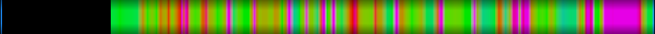 Script heatmap