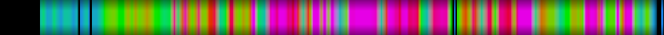 Script heatmap